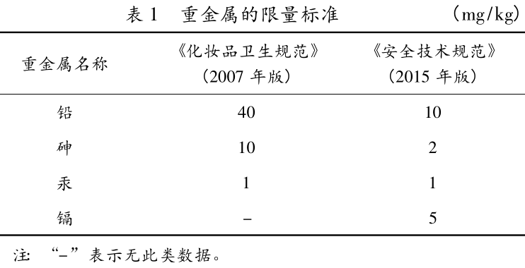 化妝品,重金屬,美容產(chǎn)品,美白,添加,汞