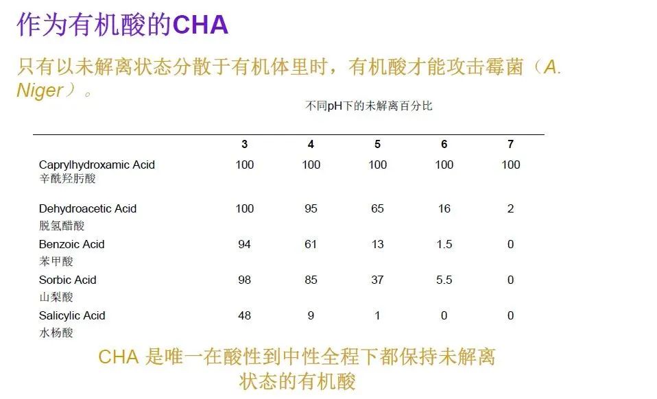 化妝品,辛酰羥肟酸,化妝品原料,防腐劑,中國化妝品及原料,抗菌功效