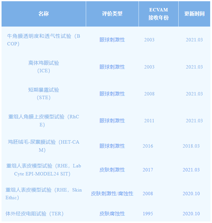 化妝品,皮膚刺激性,化妝品刺激性評價,皮膚,重組人表皮模型