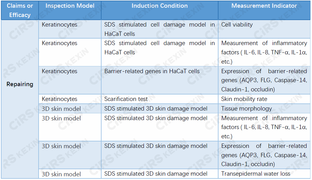 cosmetic,barrier,repair,efficacy,test,claim