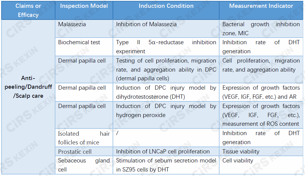 Cosmetic,Dandruff,Scalp care,Anti-peeling,Efficacy,Evaluation